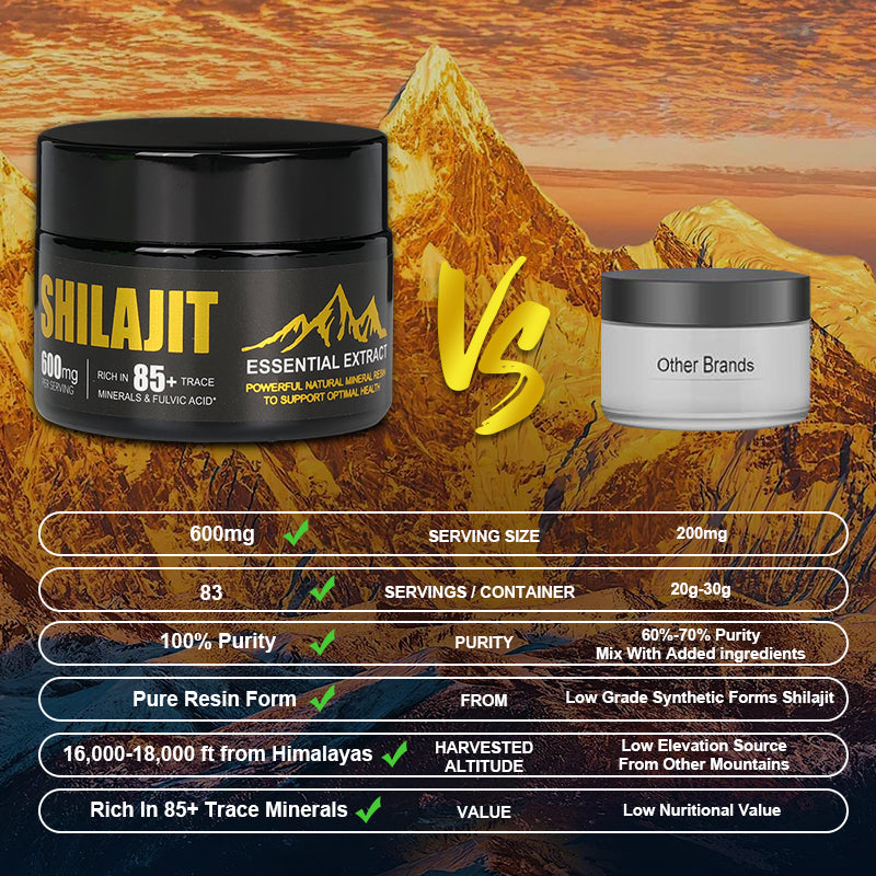 "King of the High Sierra" Edition SHILAJIT – Premium Energy Booster with 85+ Trace Minerals and 75% Fulvic Acid for Enhanced Stamina, Cognitive Function, and Overall Health